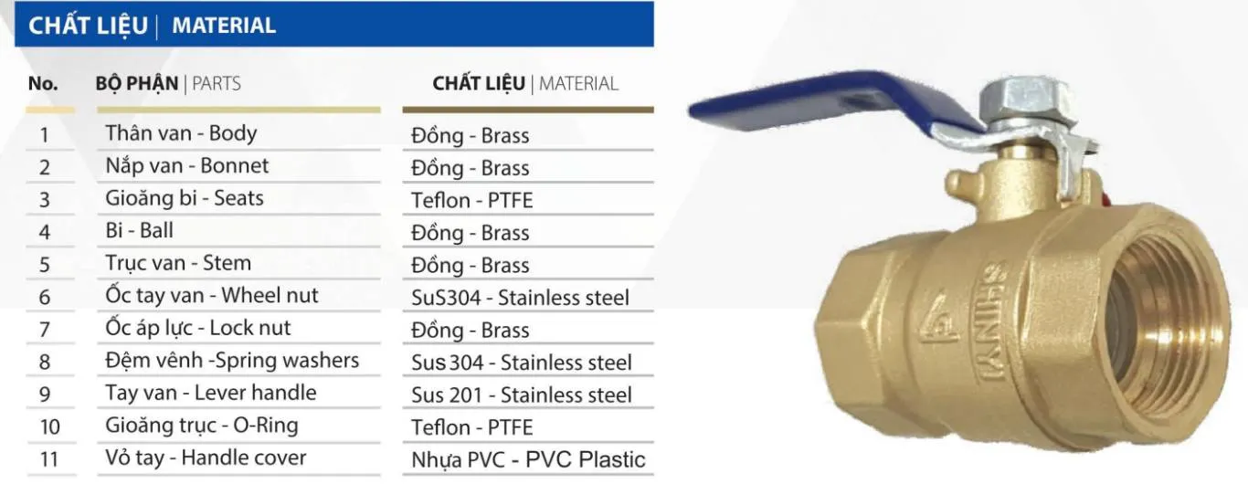 Chất liệu thân van bi DN15 ShinYi