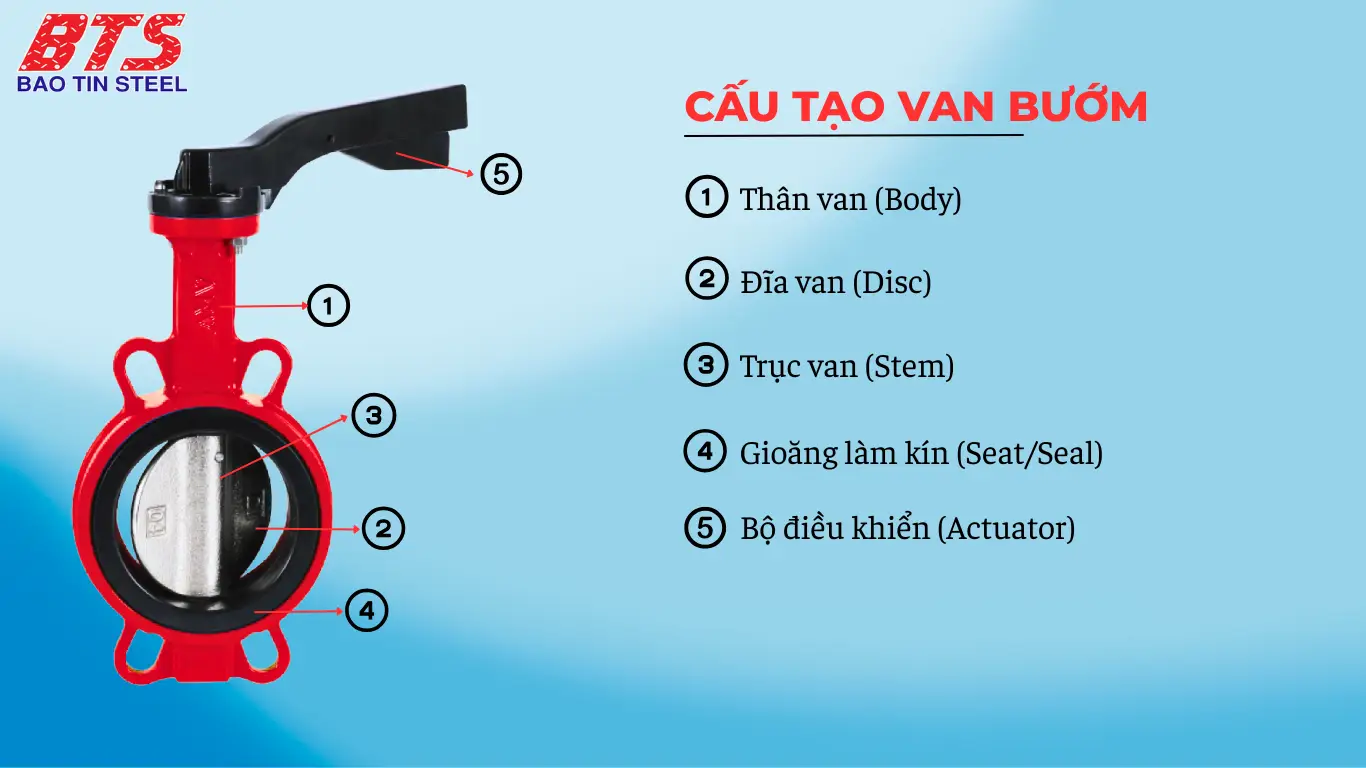 Cấu tạo van bướm