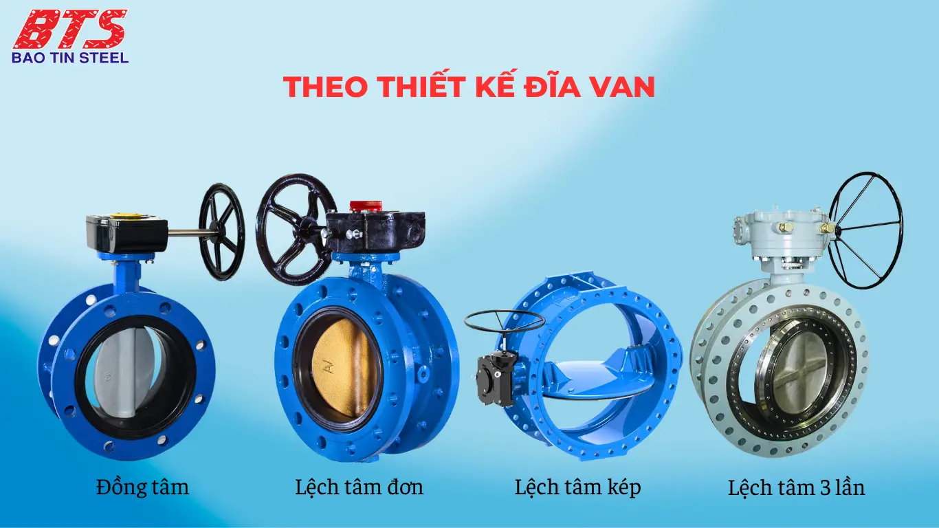 Phân loại van bướm theo thiết kế đĩa van