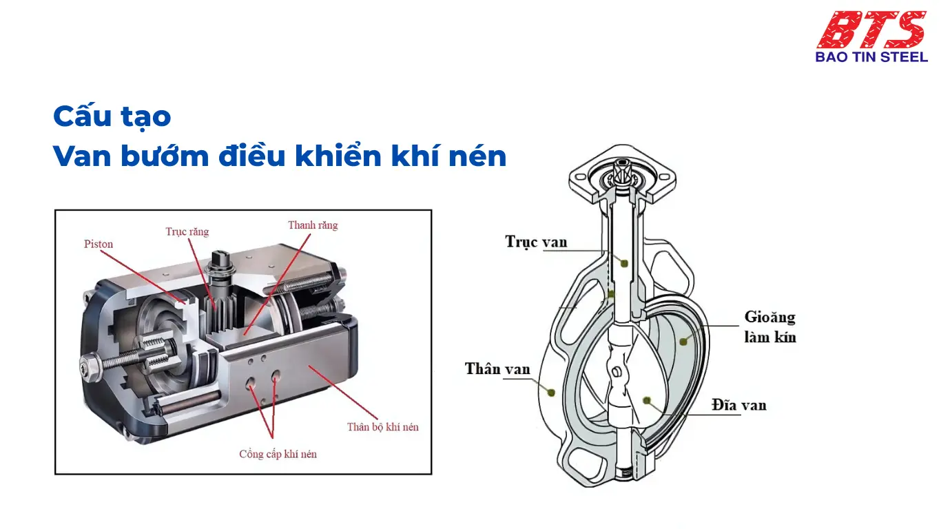 Cấu tạo của van bướm điều khiển khí nén