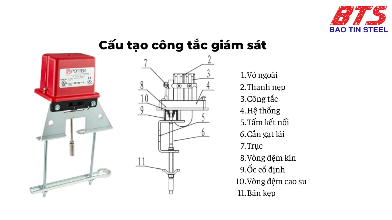 Cấu tạo của công tắc giám sát