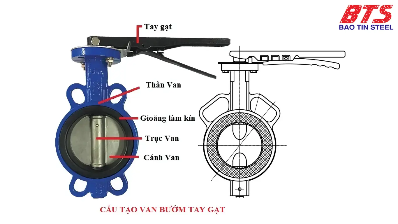 Cấu tạo van bướm tay gạt