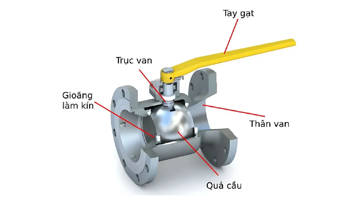 Cấu tạo cơ bản của van bi gang 