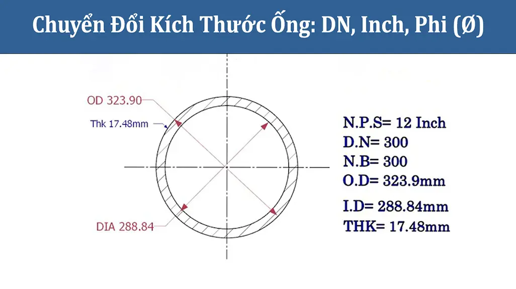 Chuyển Đổi Kích Thước Ống DN Sang Inch, Phi (Ø), MM: Cẩm Nang Thực Chiến Từ Chuyên Gia Ngành Thép