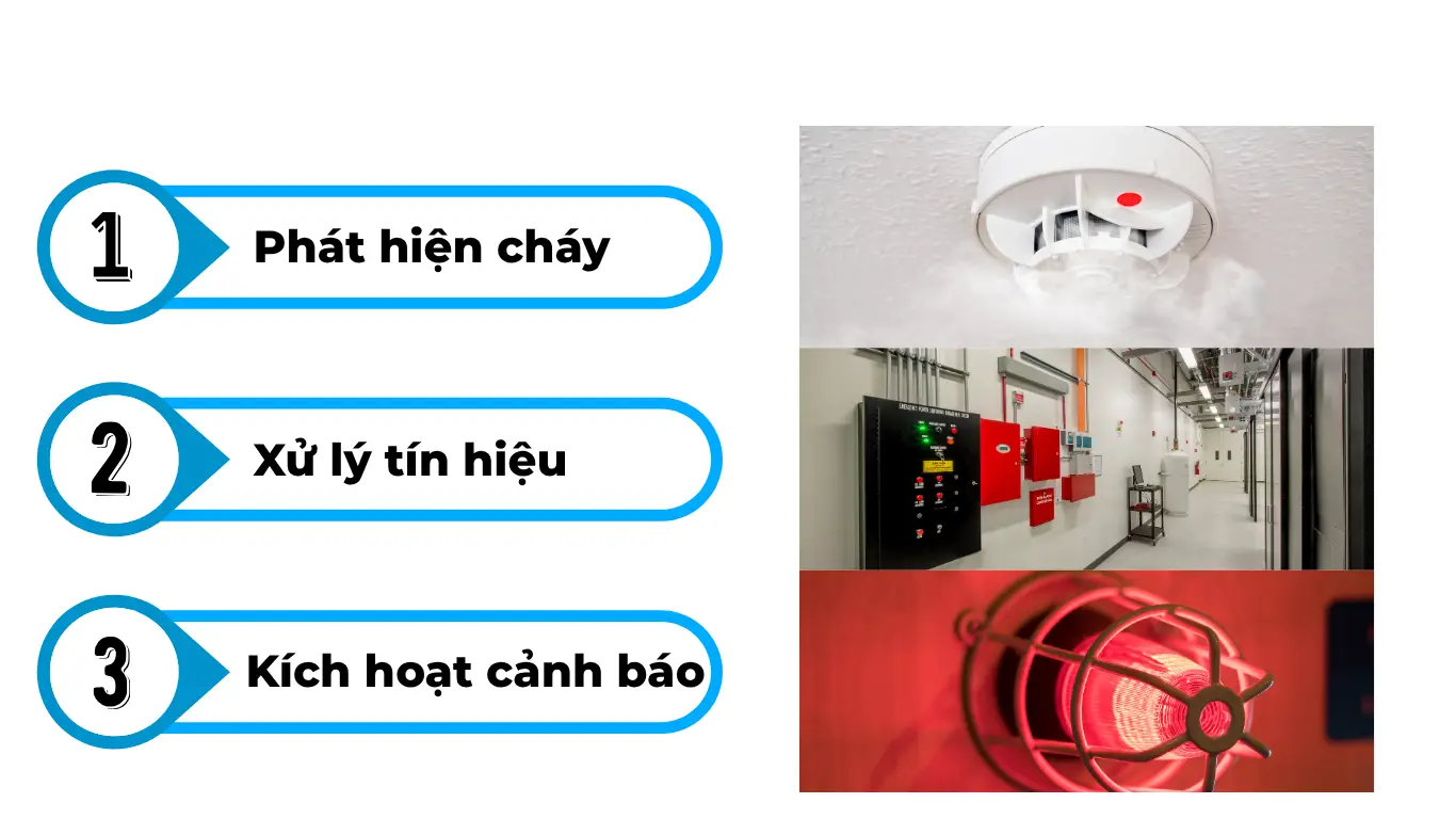 Nguyên lý hoạt động của hệ thống báo cháy