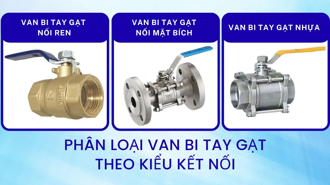 Phân loại van bi tay gạt theo kiểu kết nối