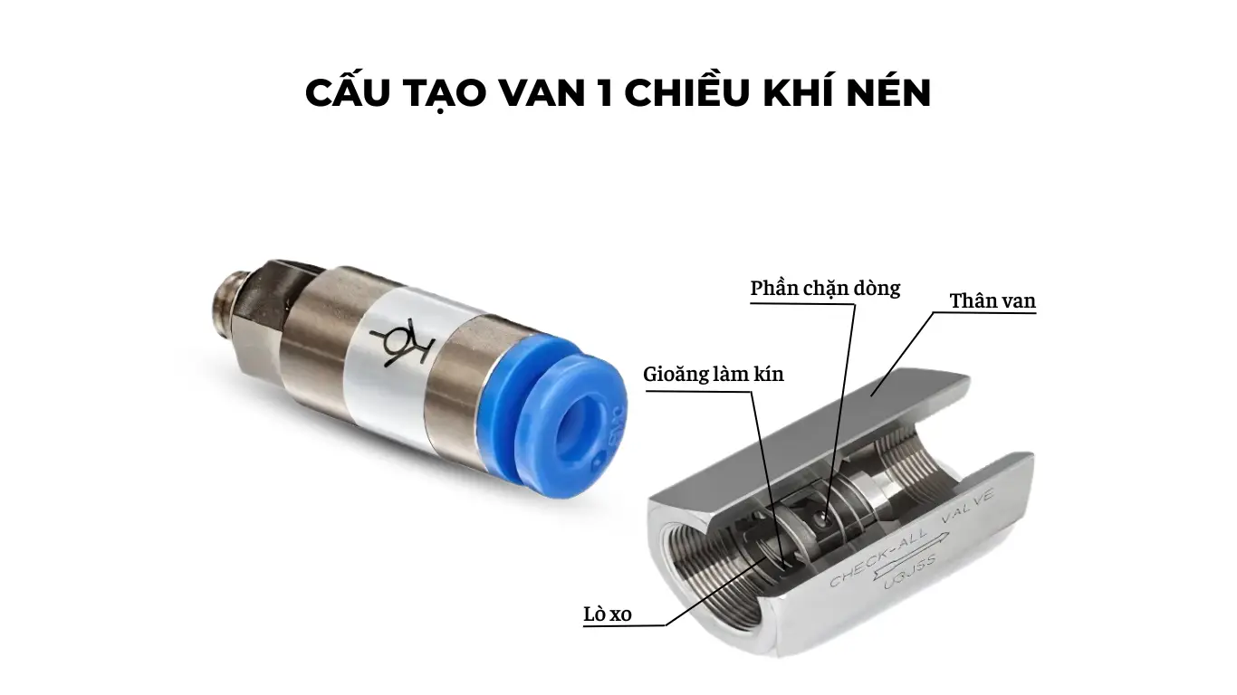 Cấu tạo cơ bản của van 1 chiều khí nén