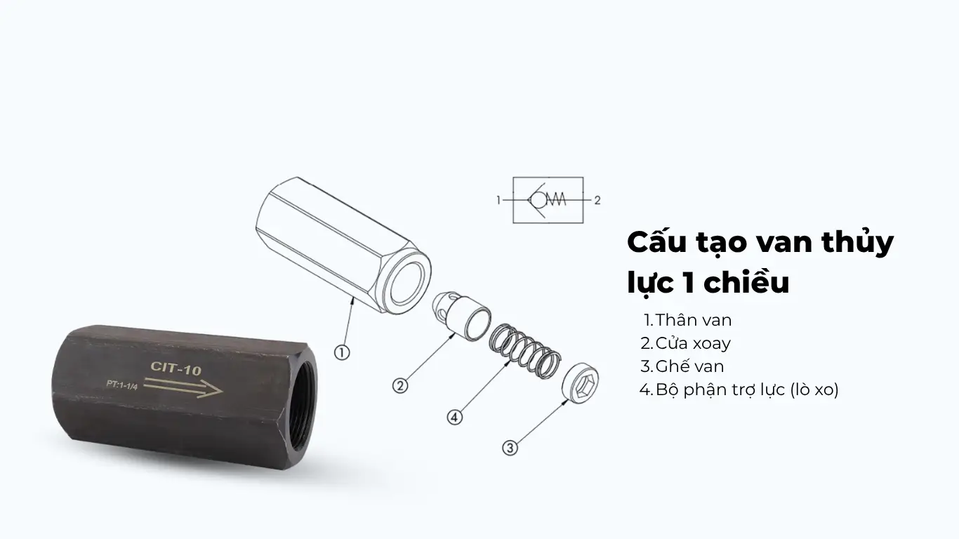 Cấu tạo van 1 chiều thủy lực