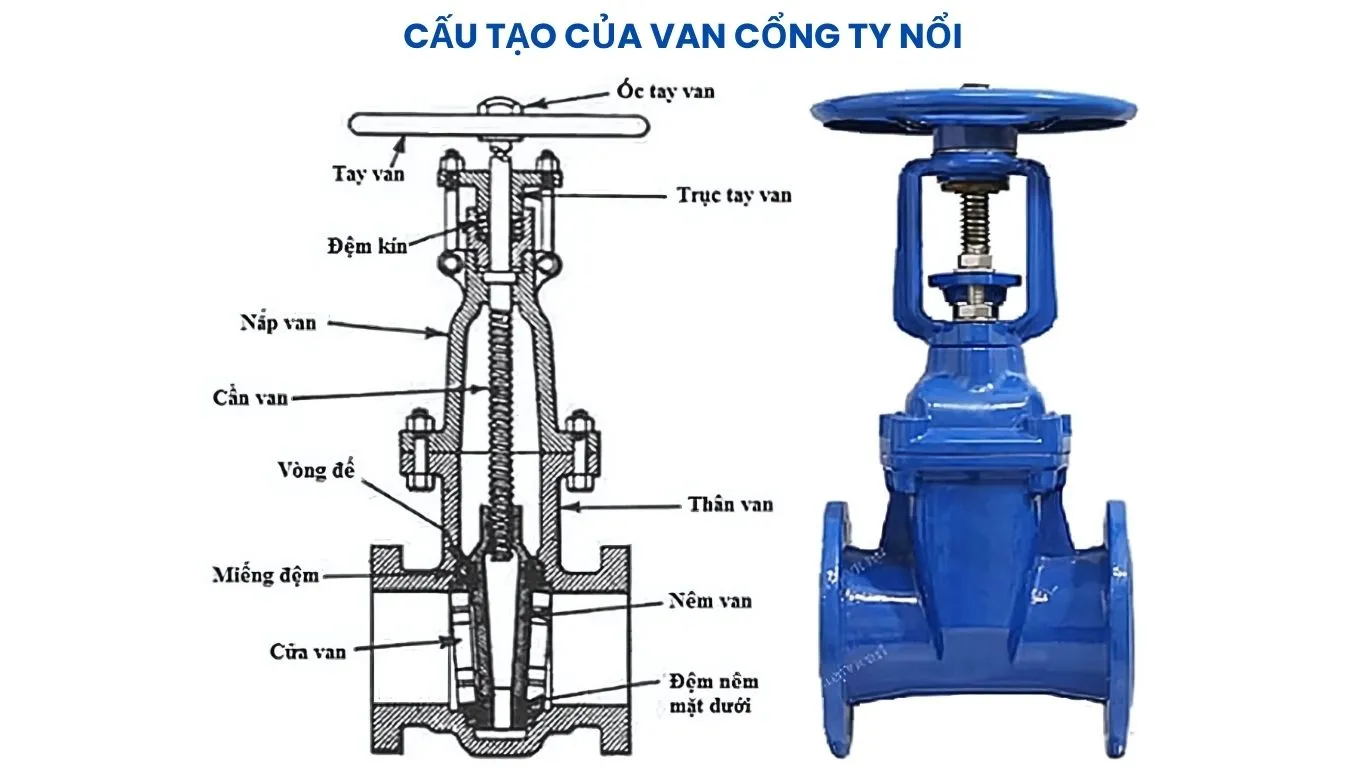 Cấu tạo của van cổng ty nổi 