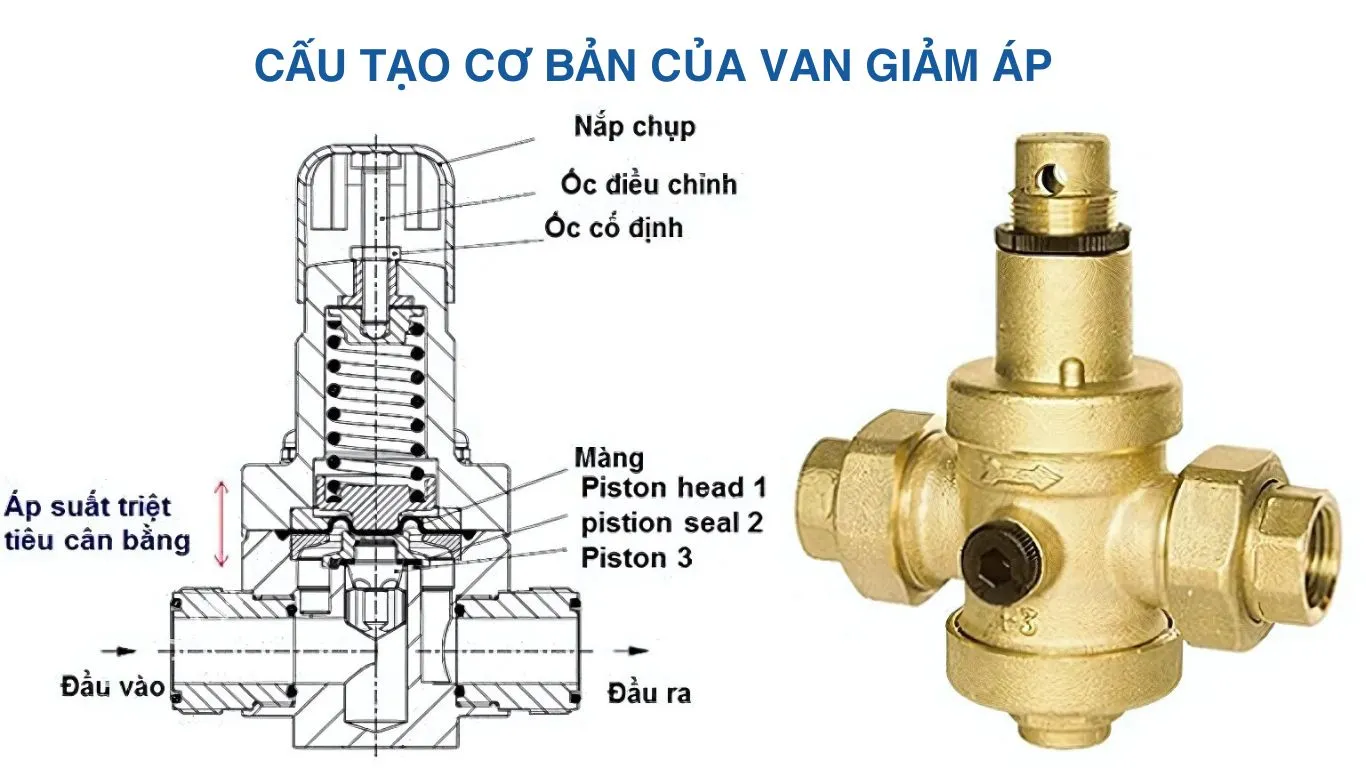 Cấu tạo của van giảm áp