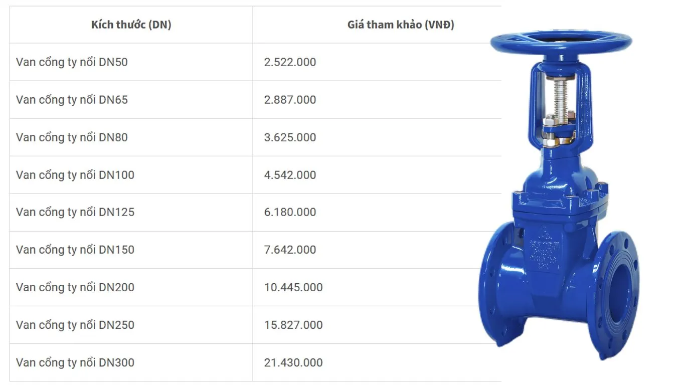 Bảng giá van cổng ShinYi