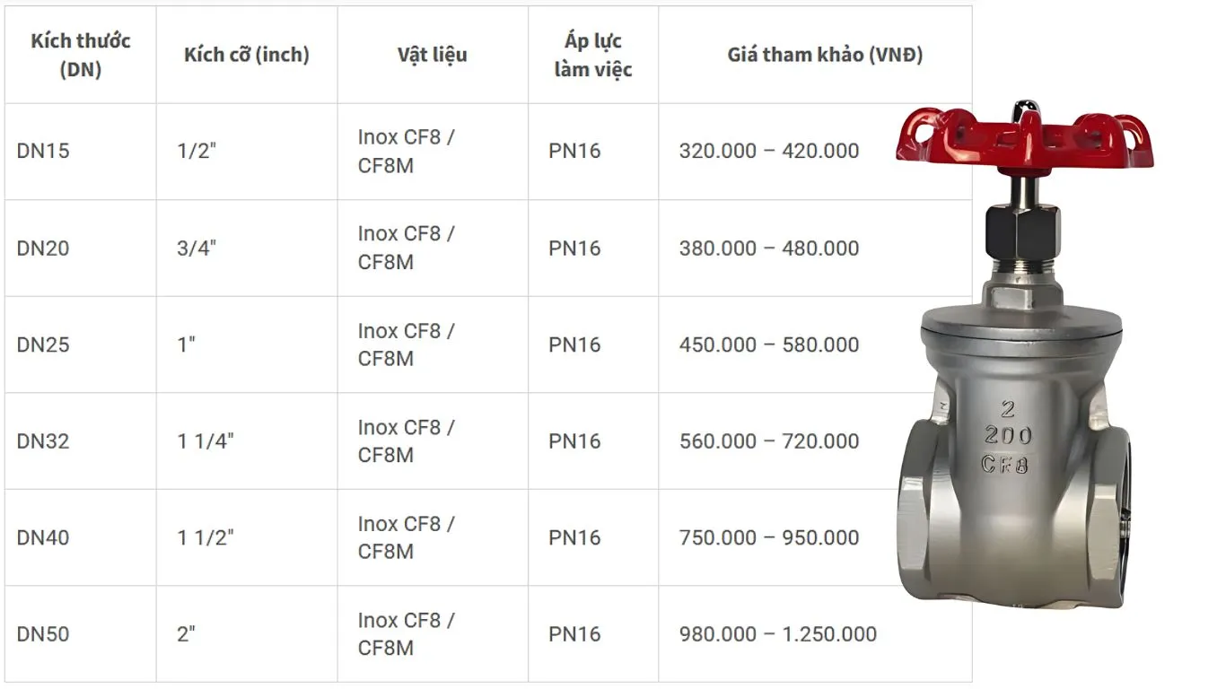 Bảng giá van cổng inox Wonil