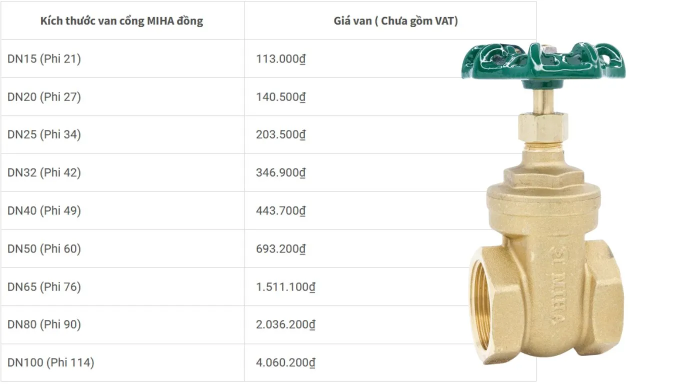 Bảng giá van cửa đồng MIHA