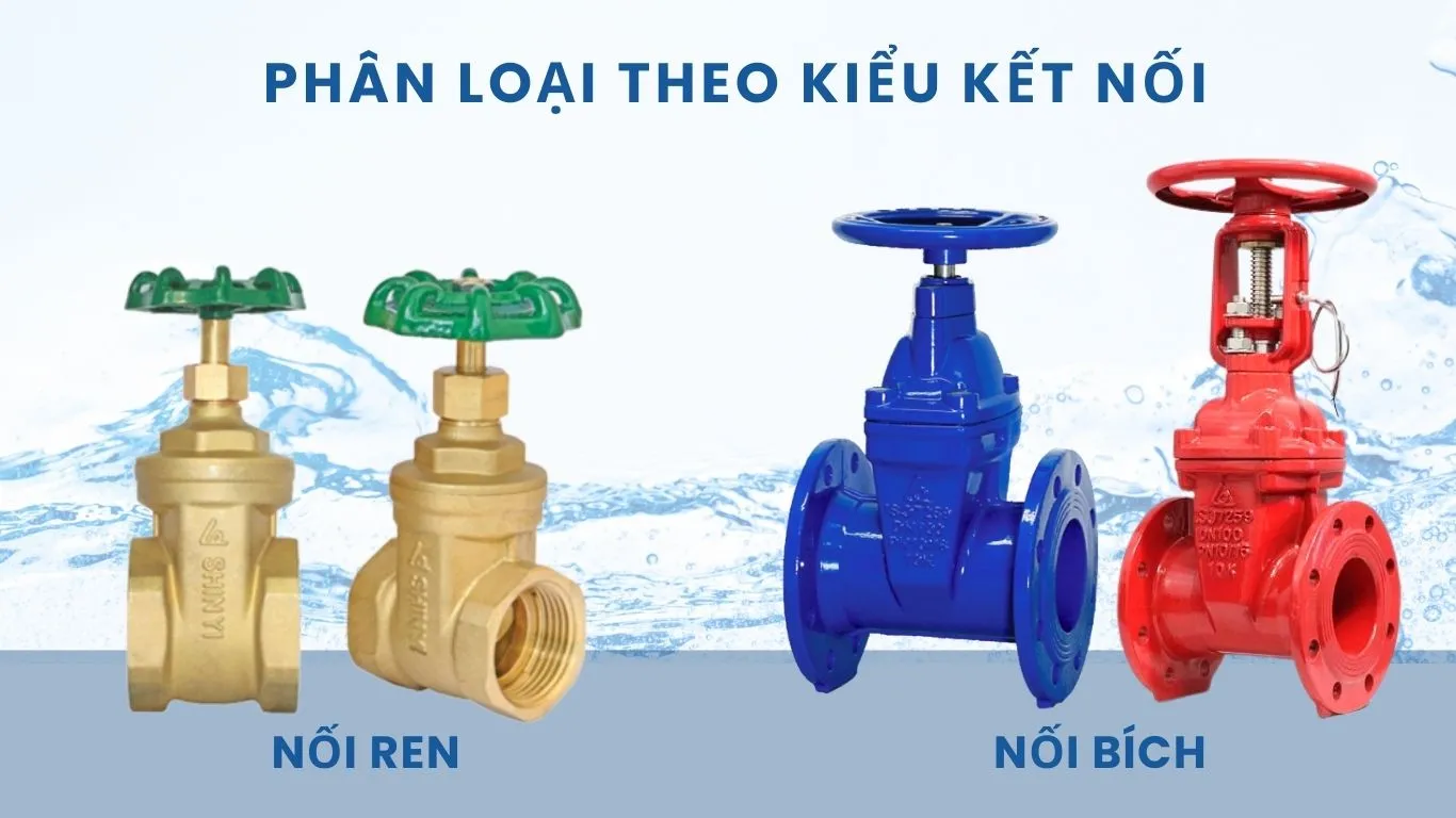 Phân loại van cửa theo kiểu kết nối
