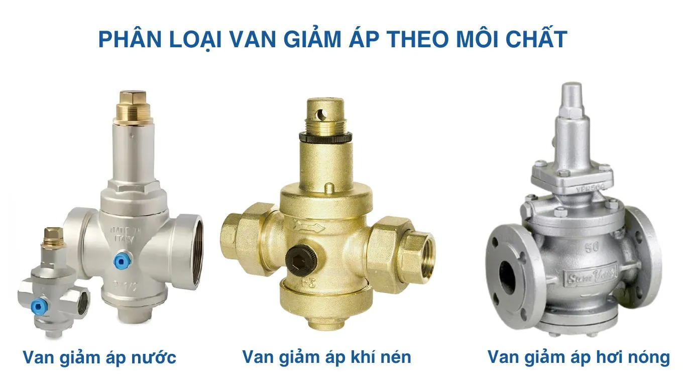 Phân loại van giảm áp theo môi chất 