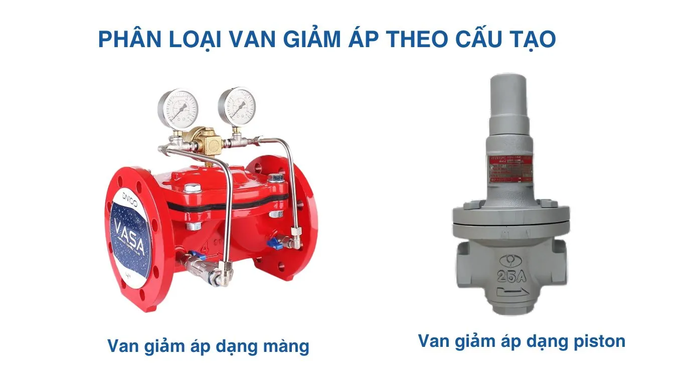 Phân loại van giảm áp theo cấu tạo 