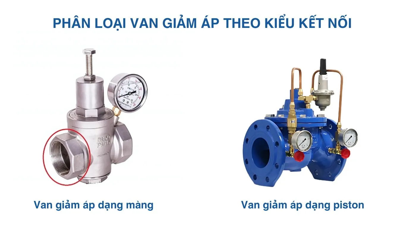 Phân loại van giảm áp theo kiểu kết nối 