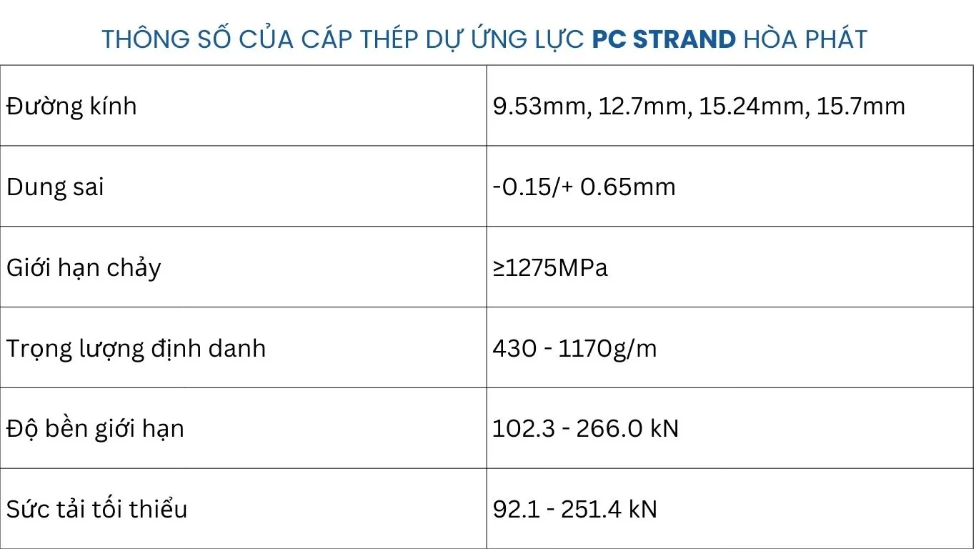 Thông số cáp thép dự ứng lực của Hòa Phát Thông số cáp thép dự ứng lực của Hòa Phát