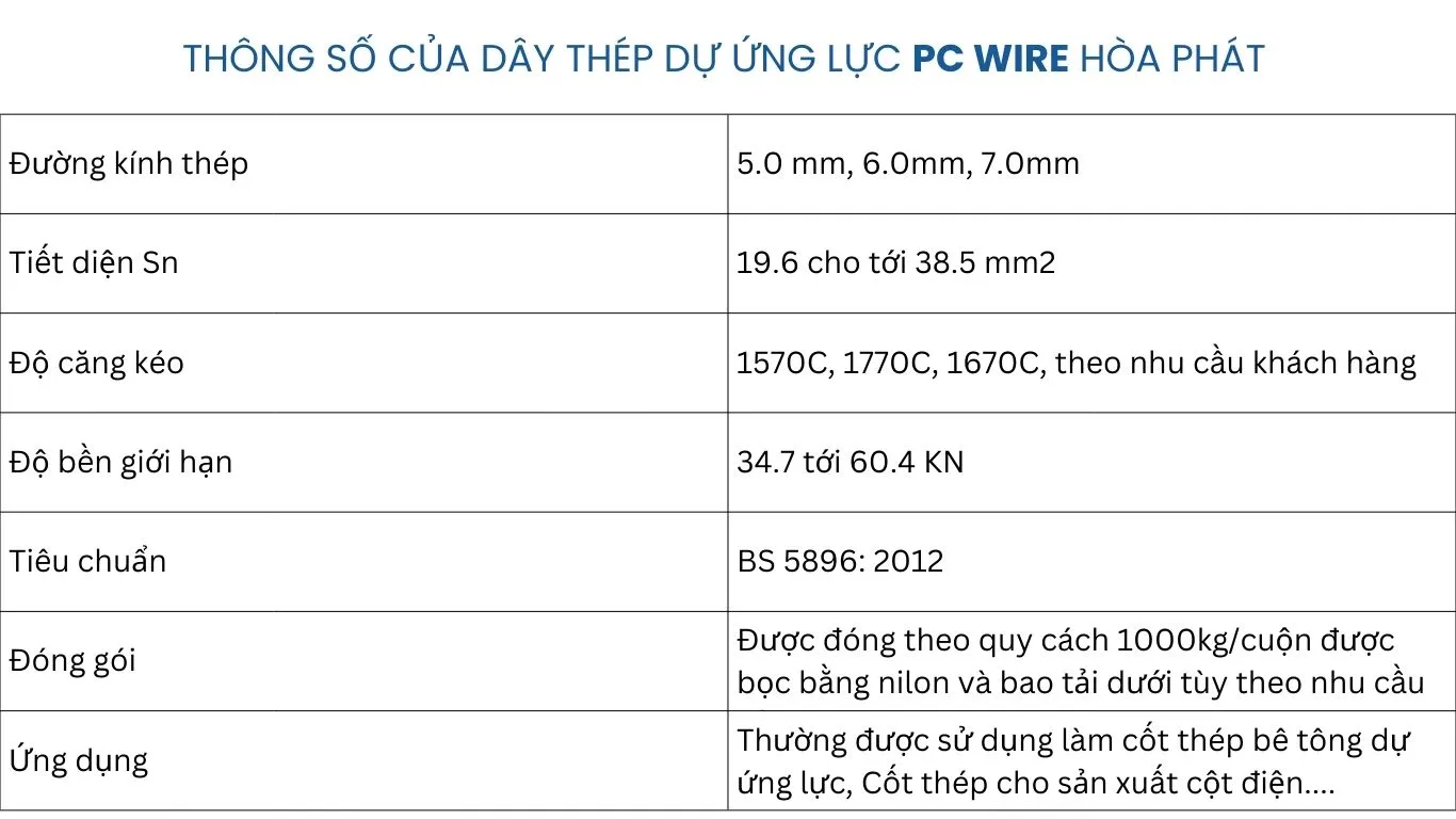 Thông số dây thép dự ứng lực của Hòa Phát Thông số dây thép dự ứng lực của Hòa Phát