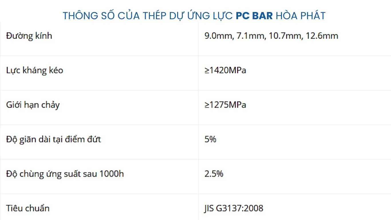 Thông số thép dự ứng lực PC Bar của Hòa Phát Thông số thép dự ứng lực PC Bar của Hòa Phát