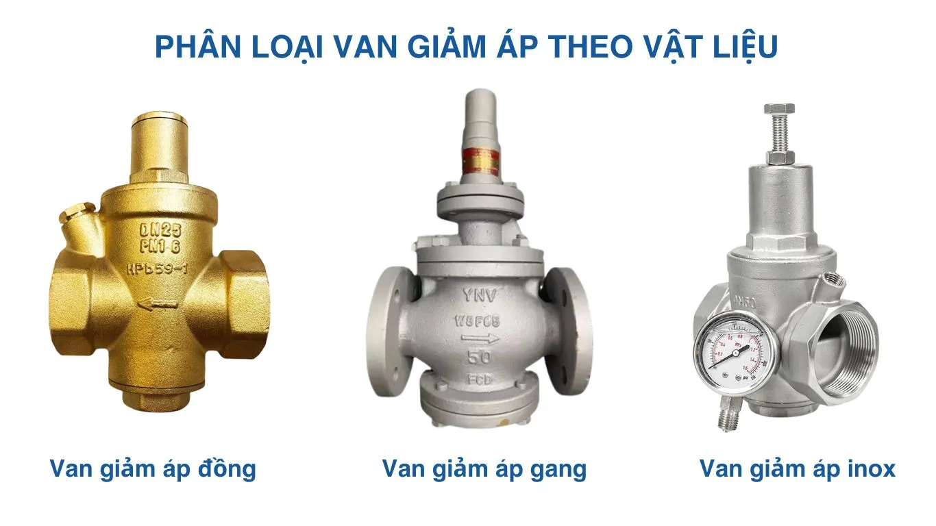 Phân loại van giảm áp theo vật liệu 