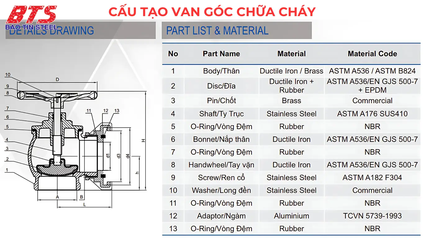 Cấu tạo van góc cứu hỏa
