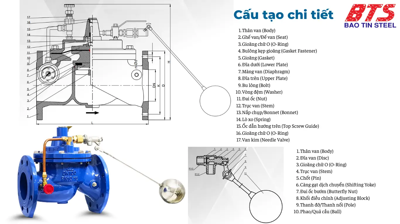Cấu tạo chi tiết van phao Shinyi