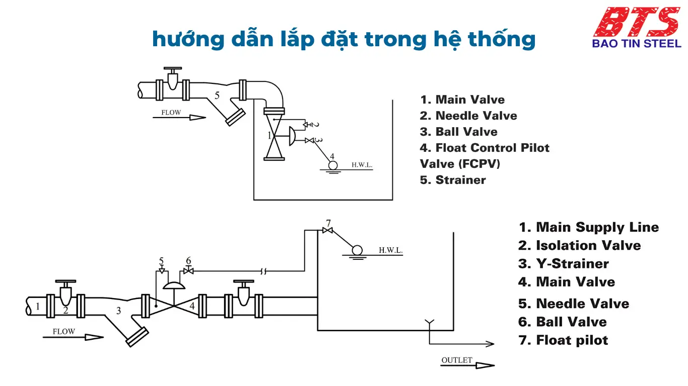 Hướng dẫn lắp đặt van phao Shin Yi