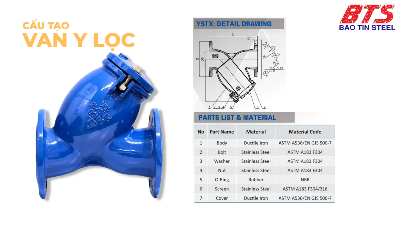 Cấu tạo van y lọc Shin Yi