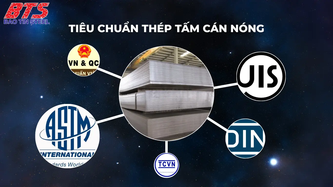 Các tiêu chuẩn sản xuất